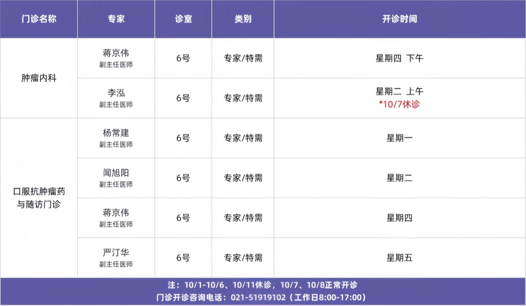 门诊排班模板_好望角医院 (专家1) _副本.jpg